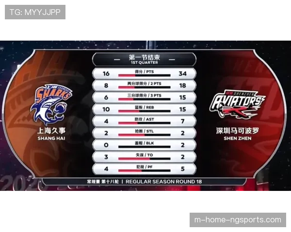 四川对阵上海历史7胜21负 本赛季27连败创尴尬纪录